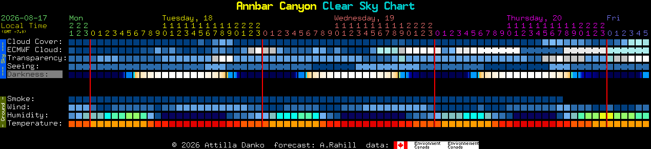Current forecast for Annbar Canyon Clear Sky Chart