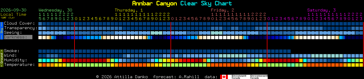 Current forecast for Annbar Canyon Clear Sky Chart