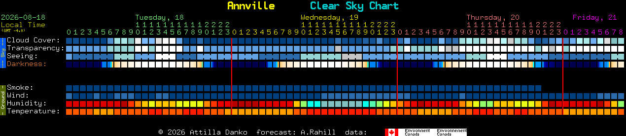 Current forecast for Annville Clear Sky Chart