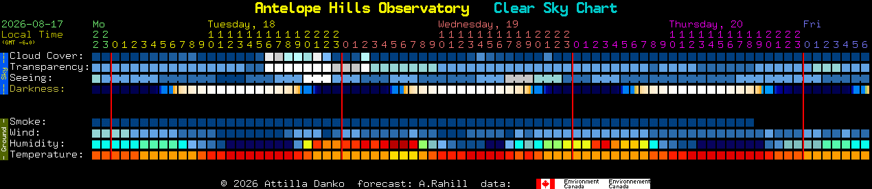 Current forecast for Antelope Hills Observatory Clear Sky Chart