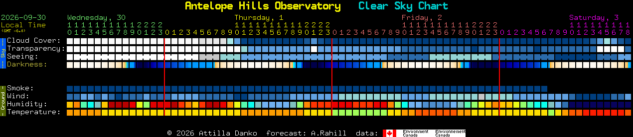 Current forecast for Antelope Hills Observatory Clear Sky Chart