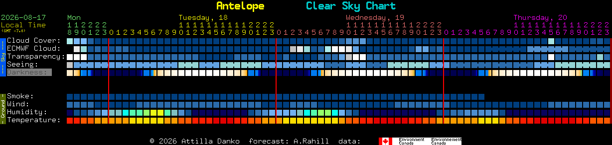 Current forecast for Antelope Clear Sky Chart