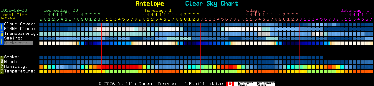 Current forecast for Antelope Clear Sky Chart