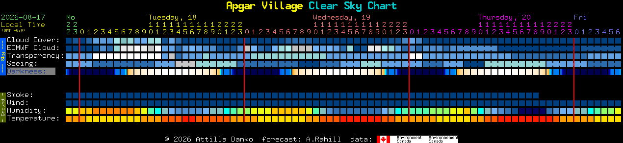 Current forecast for Apgar Village Clear Sky Chart