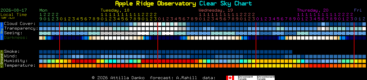 Current forecast for Apple Ridge Observatory Clear Sky Chart