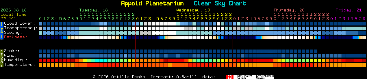 Current forecast for Appold Planetarium Clear Sky Chart