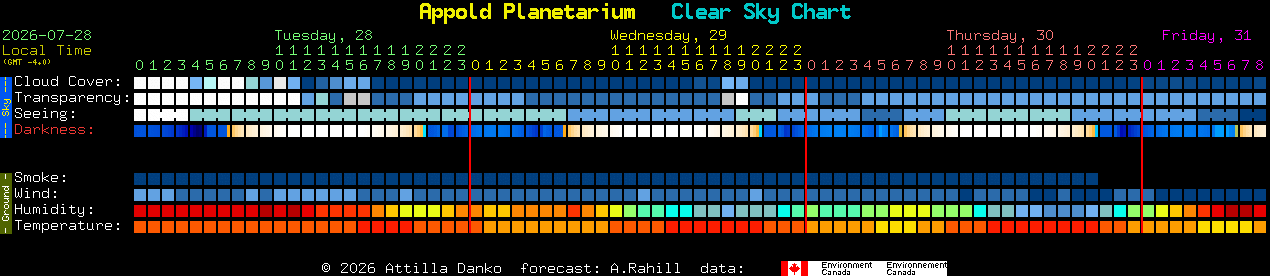 Current forecast for Appold Planetarium Clear Sky Chart