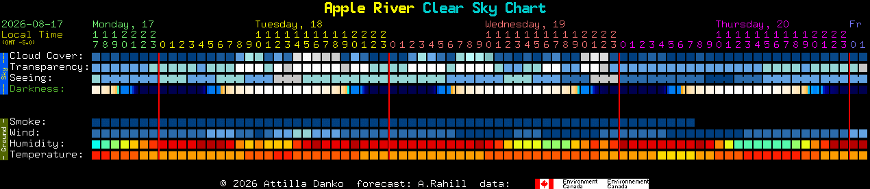 Current forecast for Apple River Clear Sky Chart