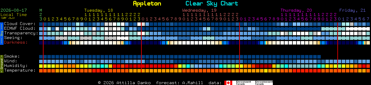 Current forecast for Appleton Clear Sky Chart