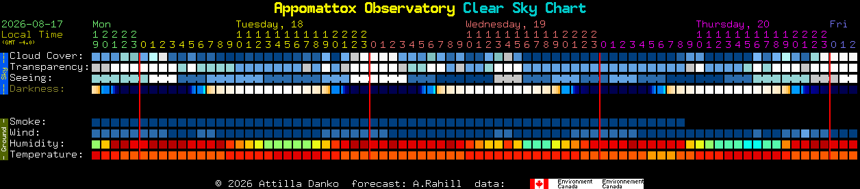 Current forecast for Appomattox Observatory Clear Sky Chart