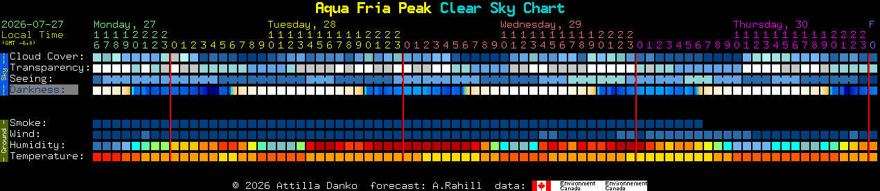 Current forecast for Aqua Fria Peak Clear Sky Chart