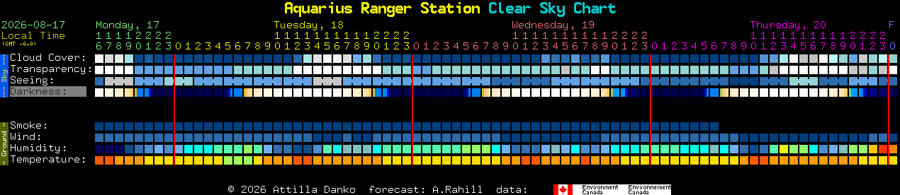Current forecast for Aquarius Ranger Station Clear Sky Chart