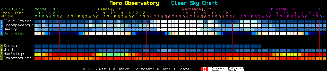 Current forecast for Aero Observatory Clear Sky Chart