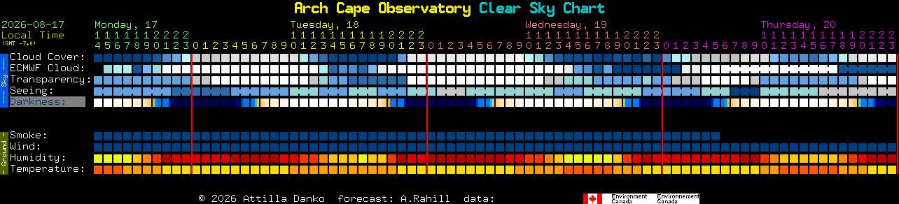 Current forecast for Arch Cape Observatory Clear Sky Chart