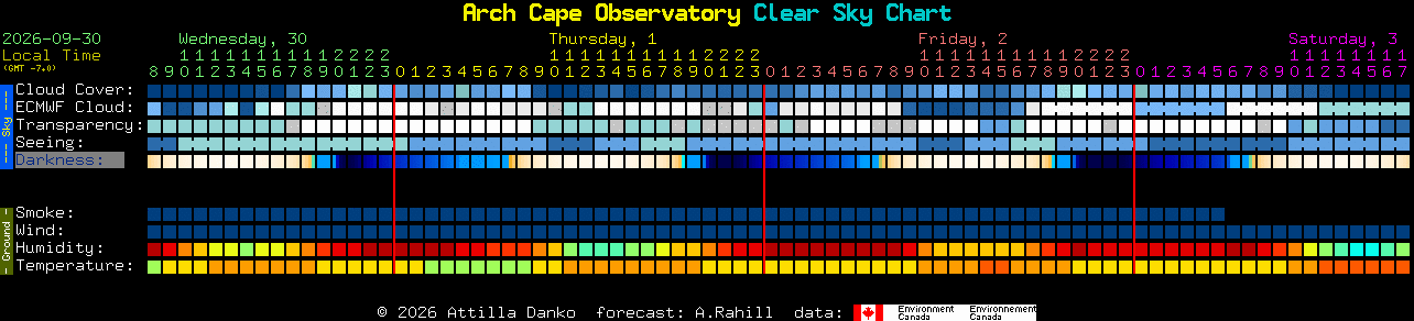 Current forecast for Arch Cape Observatory Clear Sky Chart