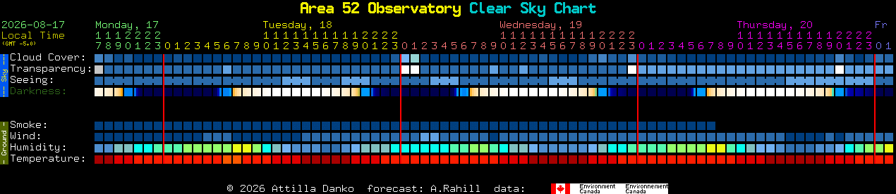 Current forecast for Area 52 Observatory Clear Sky Chart