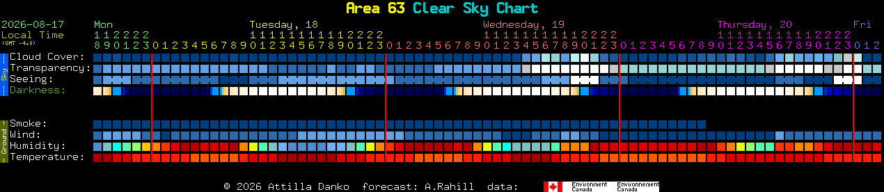 Current forecast for Area 63 Clear Sky Chart