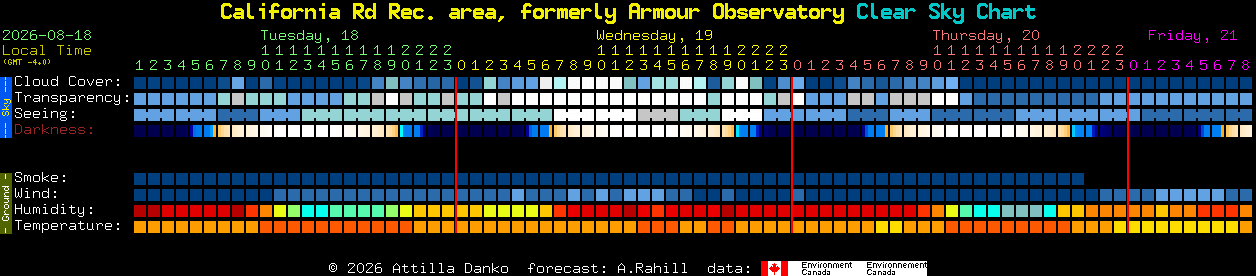 Current forecast for California Rd Rec. area, formerly Armour Observatory Clear Sky Chart