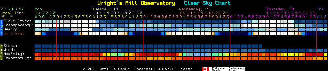 Current forecast for Wright's Mill Observatory Clear Sky Chart