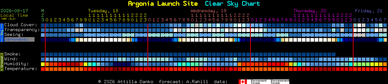 Current forecast for Argonia Launch Site Clear Sky Chart