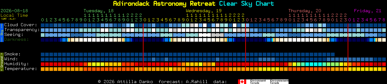 Current forecast for Adirondack Astronomy Retreat Clear Sky Chart