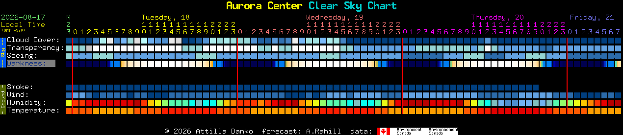 Current forecast for Aurora Center Clear Sky Chart