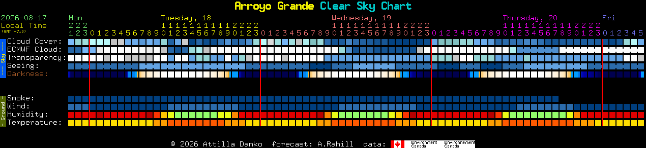 Current forecast for Arroyo Grande Clear Sky Chart