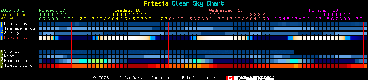 Current forecast for Artesia Clear Sky Chart