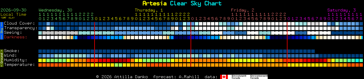 Current forecast for Artesia Clear Sky Chart