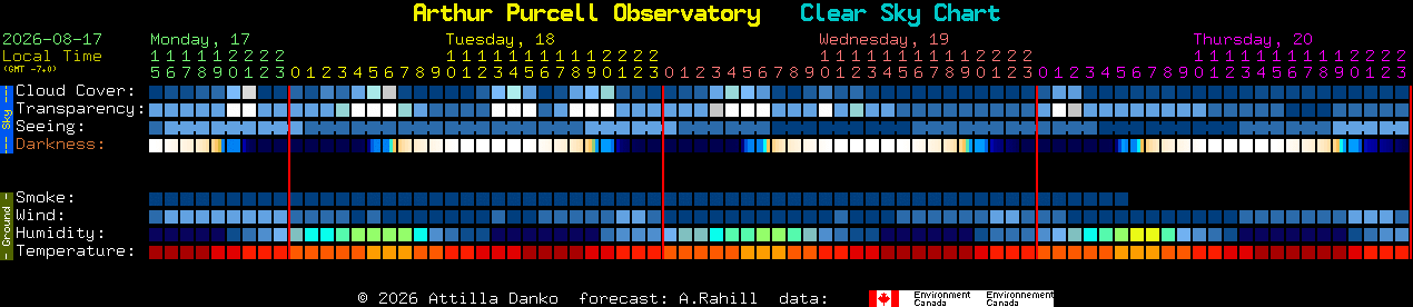 Current forecast for Arthur Purcell Observatory Clear Sky Chart