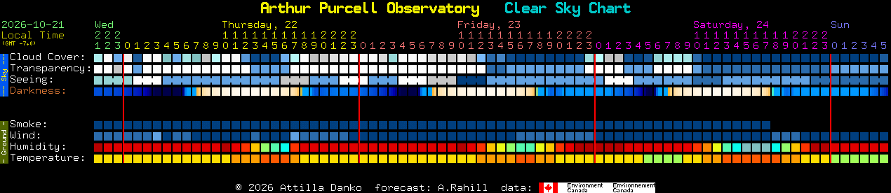 Current forecast for Arthur Purcell Observatory Clear Sky Chart