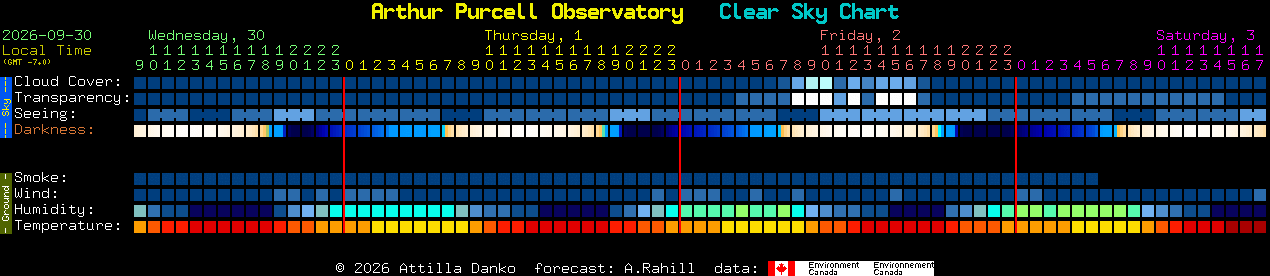 Current forecast for Arthur Purcell Observatory Clear Sky Chart