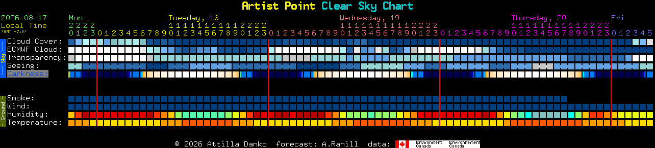 Current forecast for Artist Point Clear Sky Chart