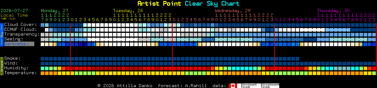Current forecast for Artist Point Clear Sky Chart