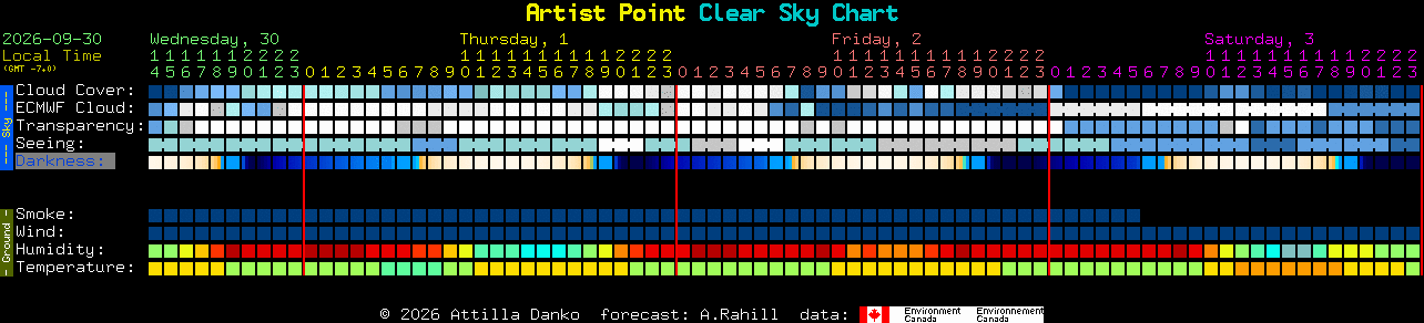 Current forecast for Artist Point Clear Sky Chart