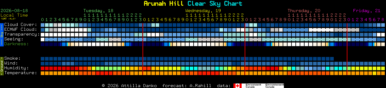 Current forecast for Arunah Hill Clear Sky Chart