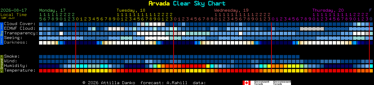 Current forecast for Arvada Clear Sky Chart