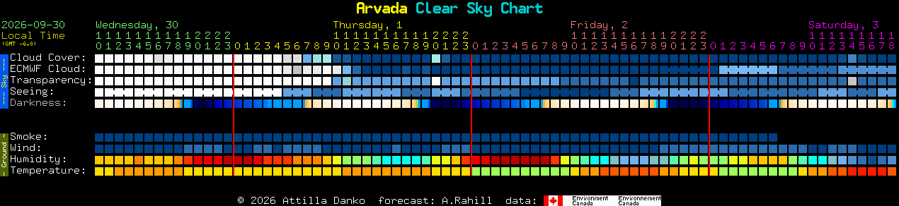 Current forecast for Arvada Clear Sky Chart