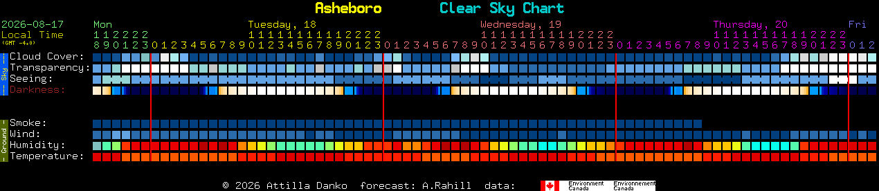 Current forecast for Asheboro Clear Sky Chart