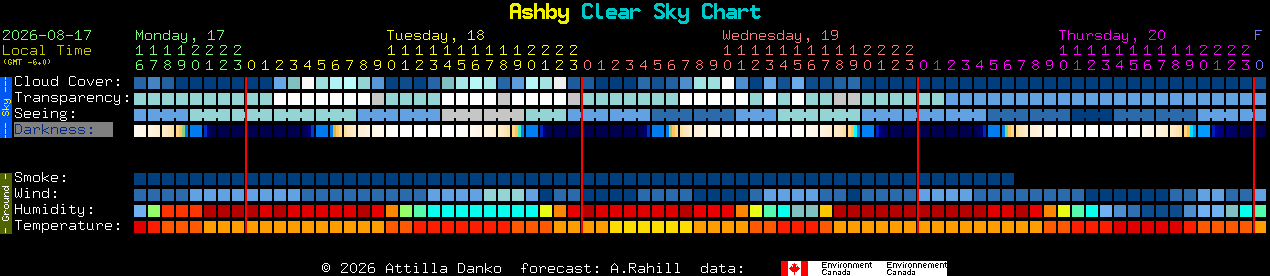 Current forecast for Ashby Clear Sky Chart