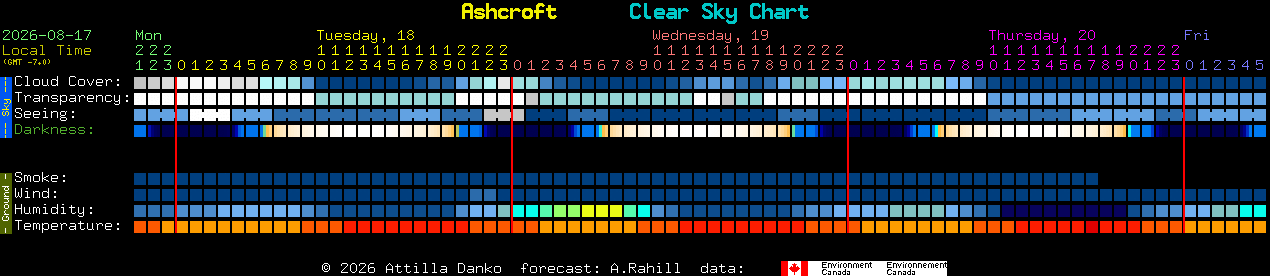 Current forecast for Ashcroft Clear Sky Chart