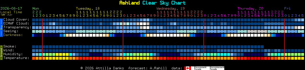 Current forecast for Ashland Clear Sky Chart