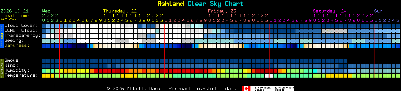 Current forecast for Ashland Clear Sky Chart