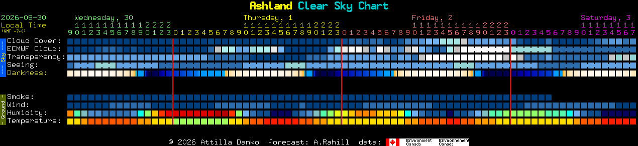 Current forecast for Ashland Clear Sky Chart