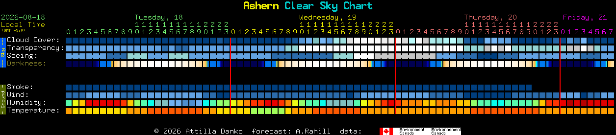 Current forecast for Ashern Clear Sky Chart
