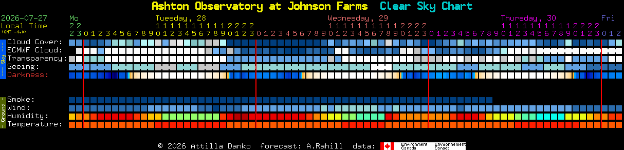 Current forecast for Ashton Observatory at Johnson Farms Clear Sky Chart