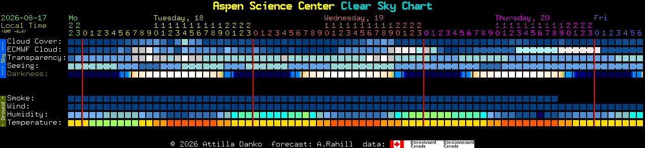 Current forecast for Aspen Science Center Clear Sky Chart