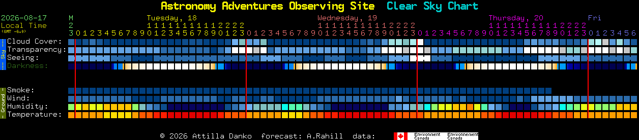 Current forecast for Astronomy Adventures Observing Site Clear Sky Chart