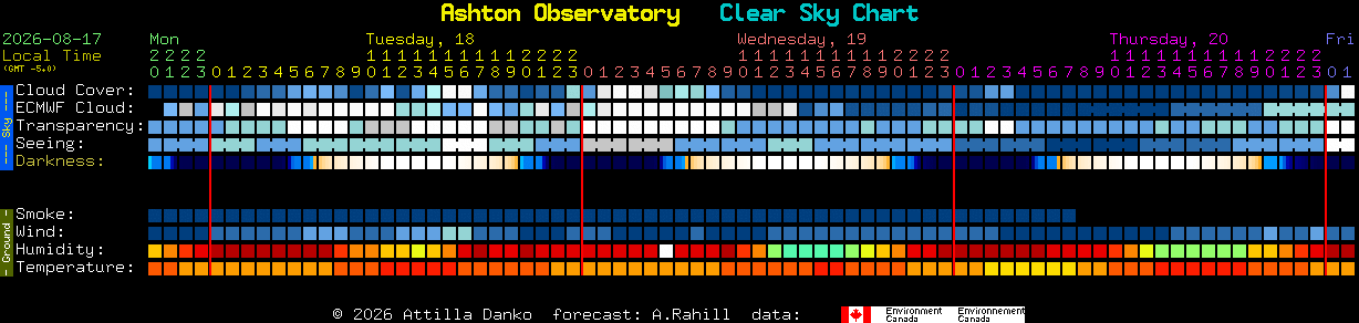 Current forecast for Ashton Observatory Clear Sky Chart