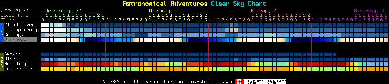 Current forecast for Astronomical Adventures Clear Sky Chart